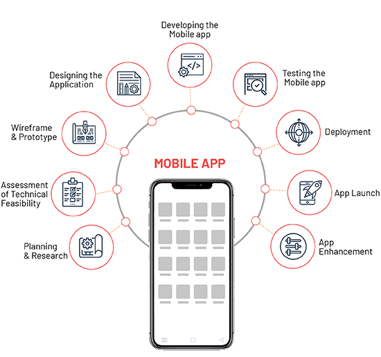 VCloud Info Solutions Inc